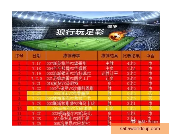 精准足彩深度分析与赛事走势预测全解析