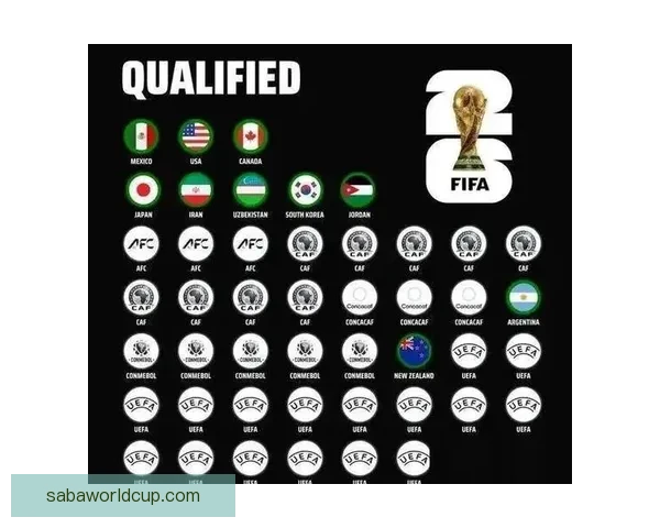 2026世界杯三国联合举办精彩赛事全面解析