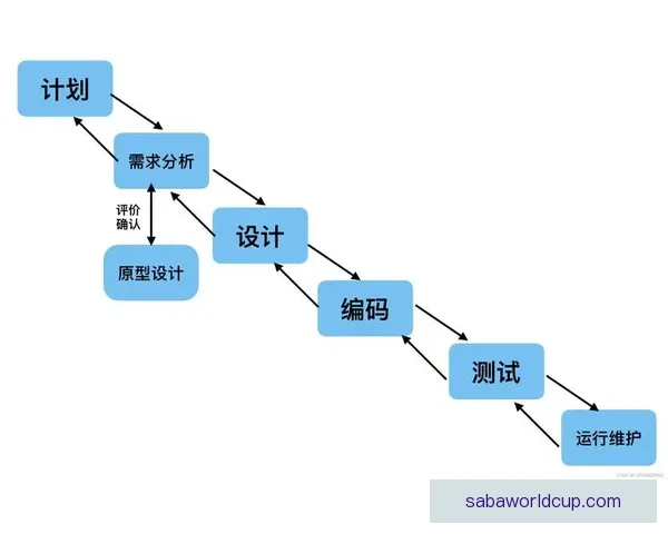 美加墨世界杯竞猜赔率趋势解析与投注技巧实战全面指南详解