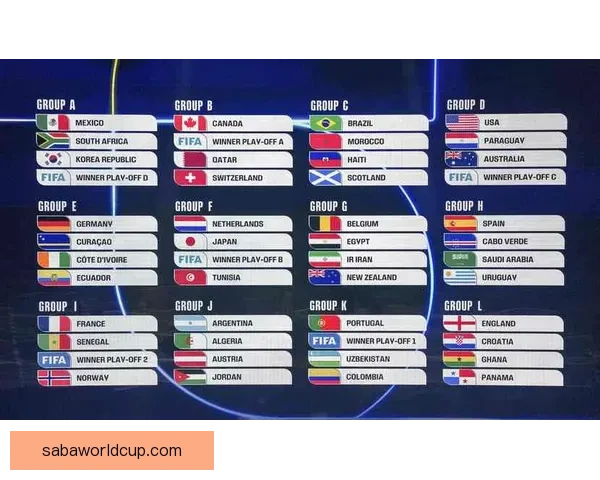 美加墨世界杯竞猜赔率走势深度解析与夺冠热门球队前景全览 美加墨世界杯竞猜赔率走势深度解析与夺冠热门球队前景全览