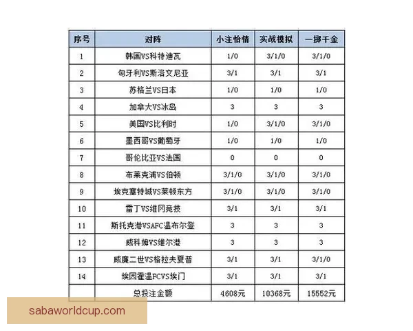 世界杯竞猜赛事数据分析与预测技巧探索助力精准投注策略